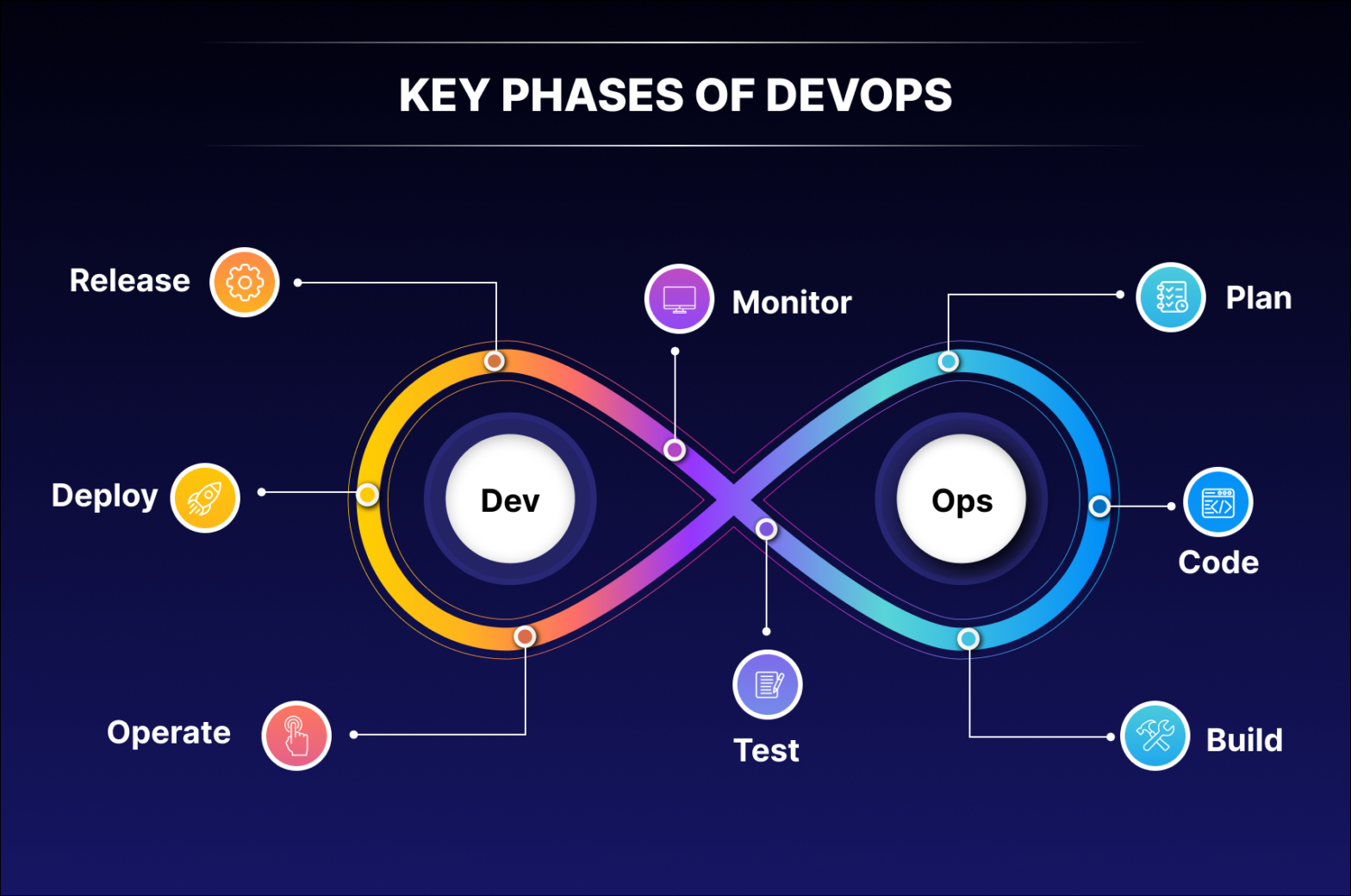 The Impact of DevOps Automation on Web Development - Blog | Techno Deviser