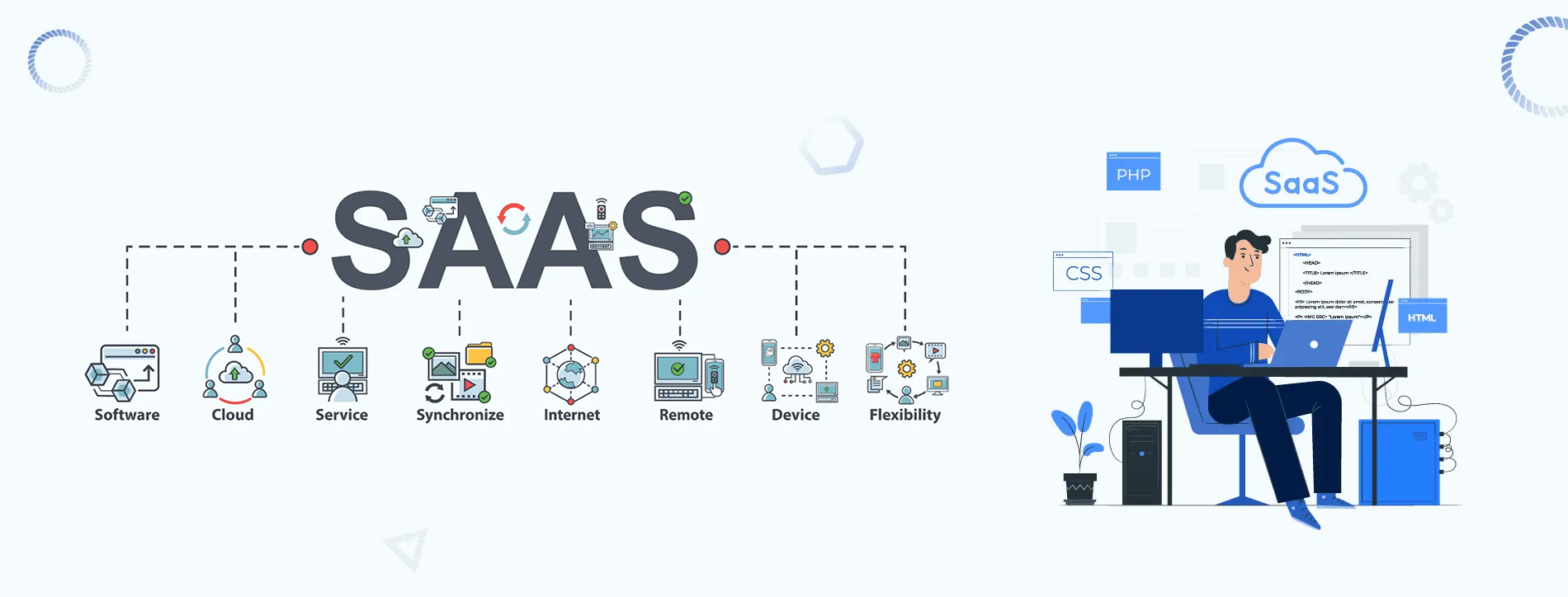 SaaS platform in 2026