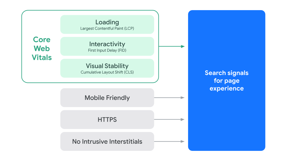 High Performance Website Development