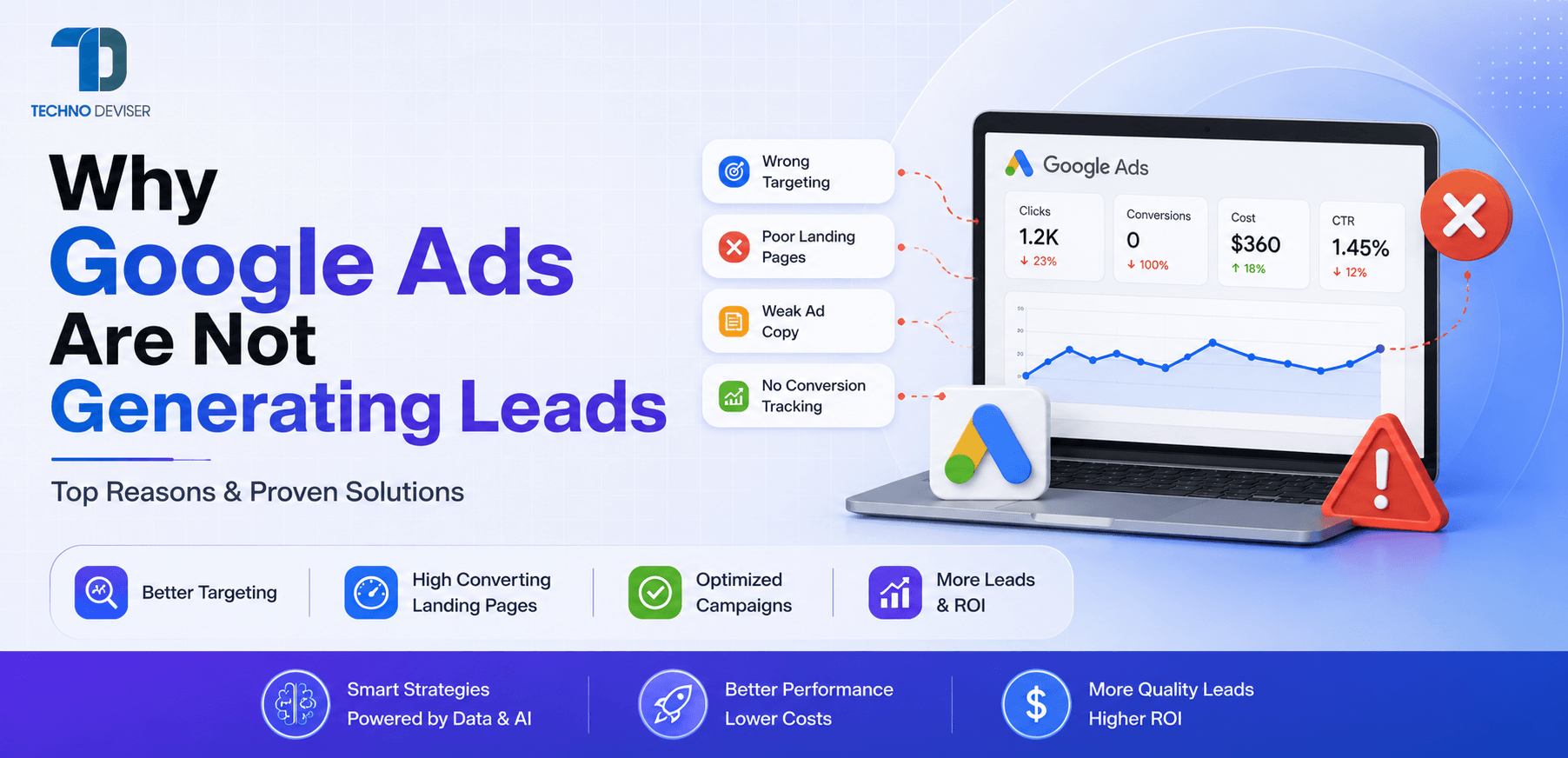 Why Google Ads Are Not Generating Leads in 2026?
